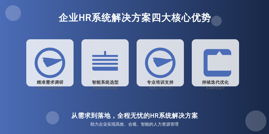 ['需求调研', '系统选型与定制', '培训与上手', '持续优化']