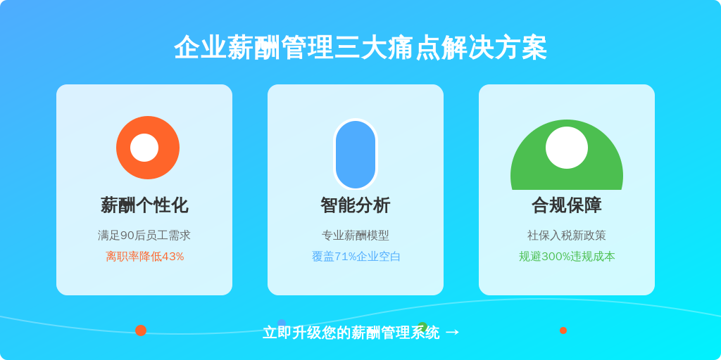 2022年人社部数据显示，薪酬成本占企业总运营成本比例突破58%，薪酬设计正从传统的事务性工作转向战略决策支持。特别是后疫情时代，企业面临三大核心挑战：