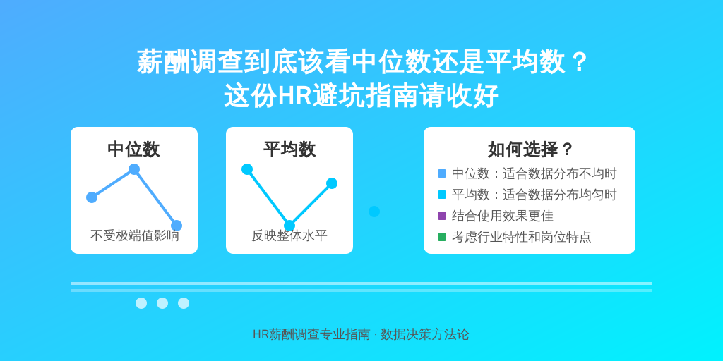 薪酬调查到底该看中位数还是平均数？这份HR避坑指南请收好