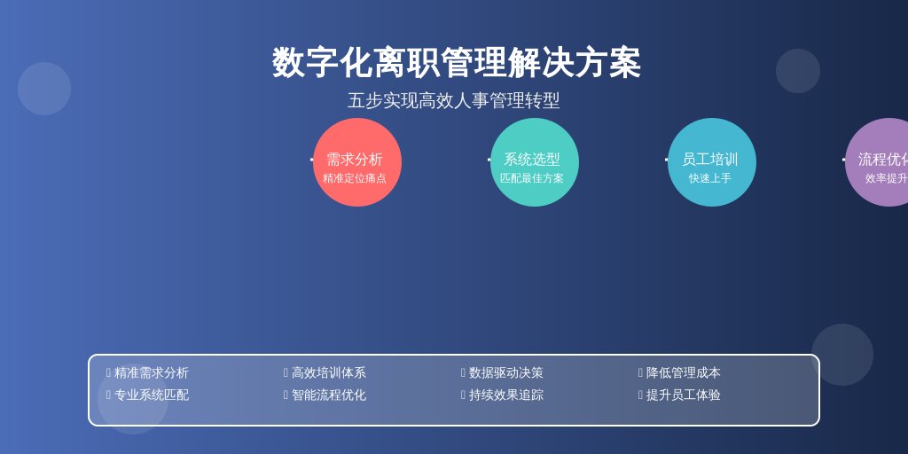 ['需求分析', '系统选型', '员工培训', '流程优化', '效果评估']