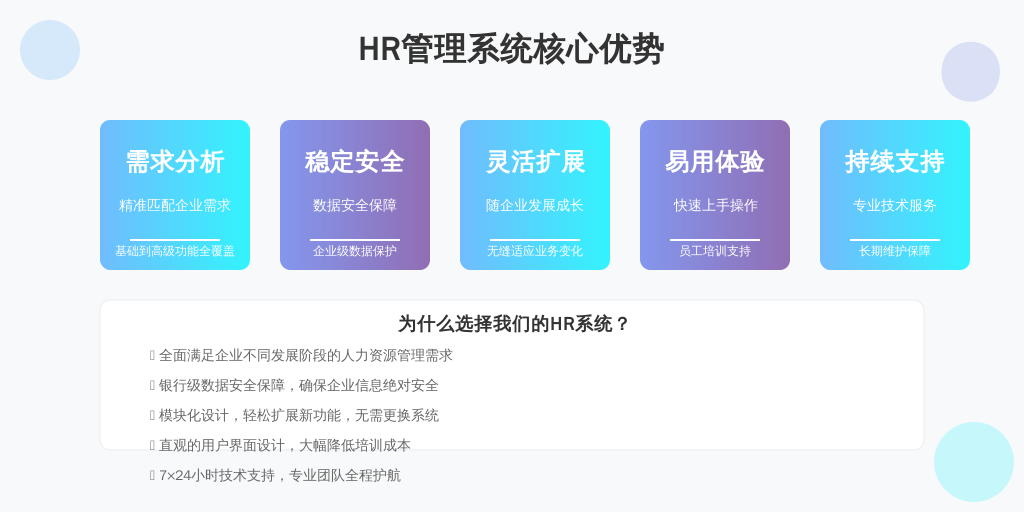 ['需求分析', '平台稳定性与安全性', '系统的可扩展性与灵活性', '用户体验与培训', '实施过程中的支持']
