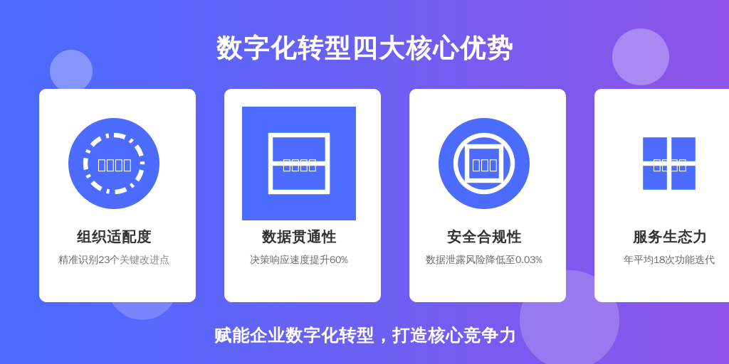 ['组织适配度', '数据贯通性', '安全合规性', '服务生态力']