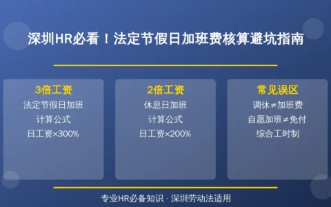 深圳HR必看！法定节假日加班费核算避坑指南