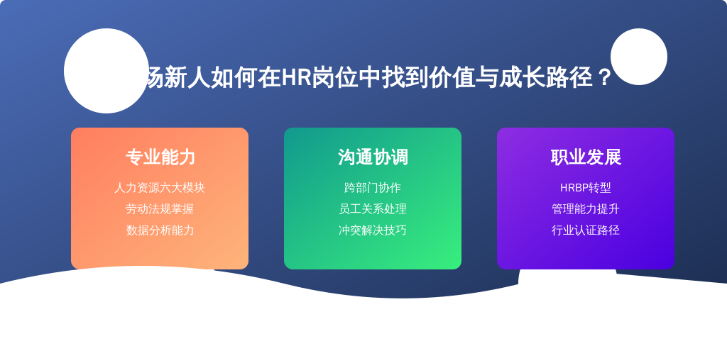 职场新人如何在HR岗位中找到价值与成长路径?
