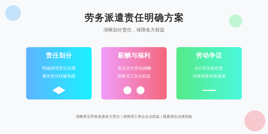 ['责任划分', '薪酬与福利', '劳动争议']