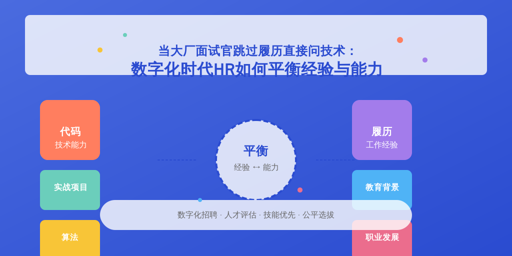 当大厂面试官跳过履历直接问技术：数字化时代HR如何平衡经验与能力