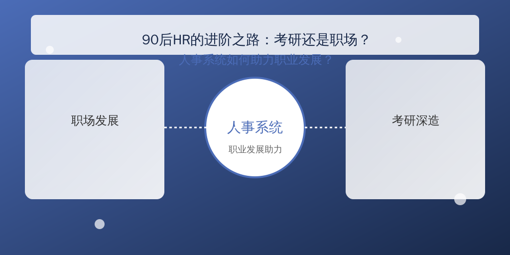 90后HR的进阶之路：考研还是职场？人事系统如何助力职业发展？