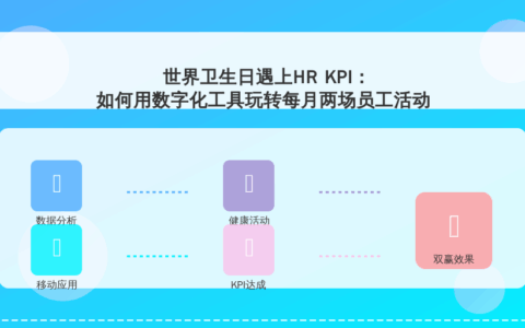 世界卫生日遇上HR KPI：如何用数字化工具玩转每月两场员工活动