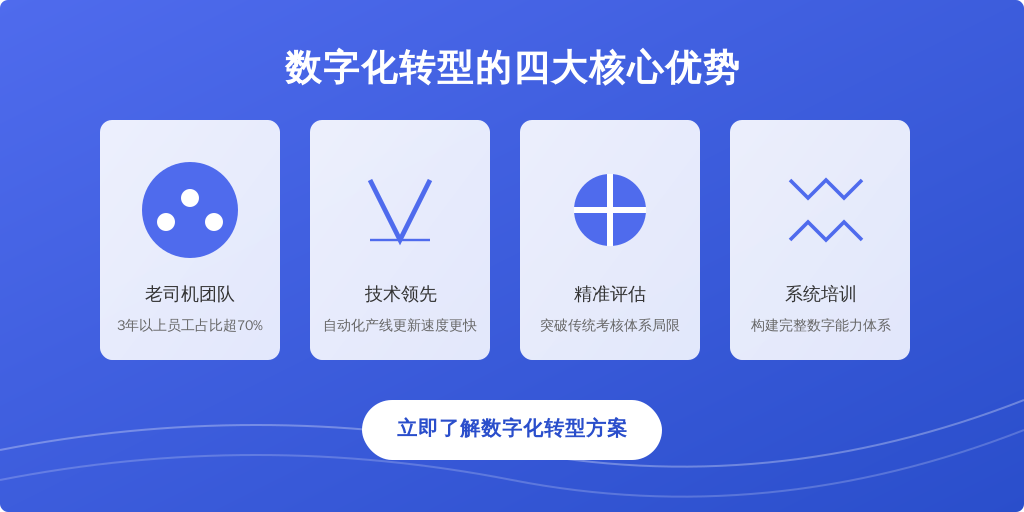 在智能制造和数字经济双轮驱动下，2023年制造业数字化转型渗透率已达57%（工信部数据）。某精密制造企业典型困境折射行业痛点：