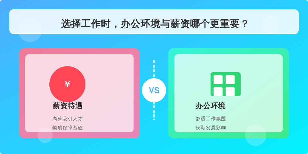 选择工作时，办公环境与薪资哪个更重要？