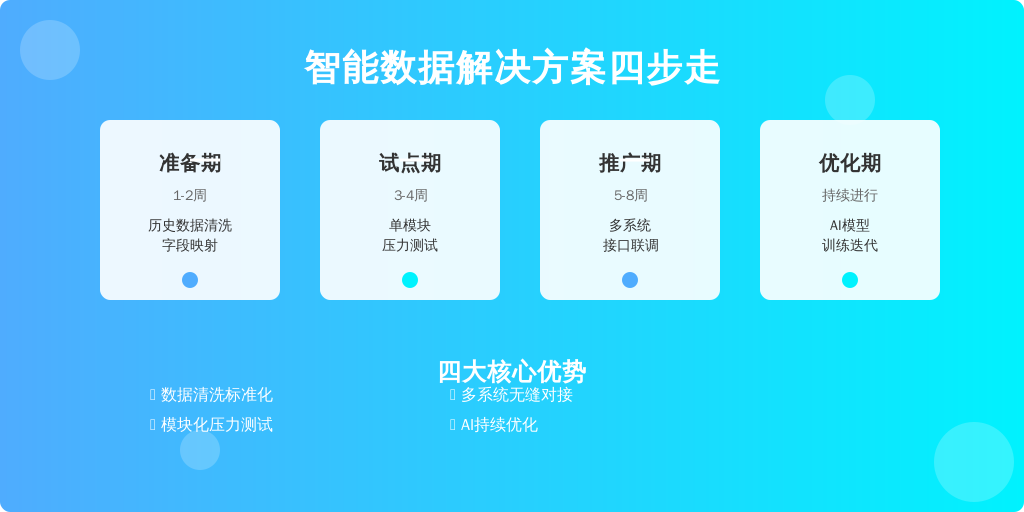 ![实施阶段示意图]（此处应为阶段流程图，但按约束要求省略配图建议）