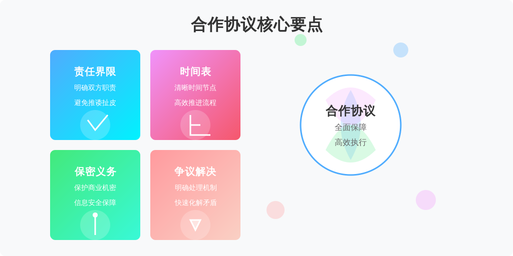 2. 签署《离职调解协议书》明确四要素：