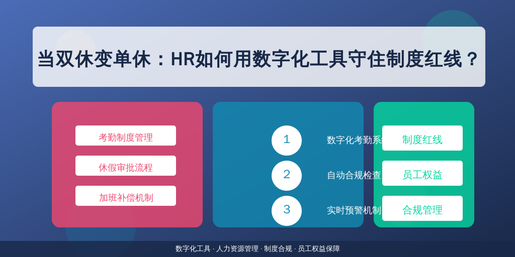 当双休变单休：HR如何用数字化工具守住制度红线？