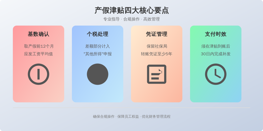 ['基数确认', '个税处理', '凭证管理', '支付时效']