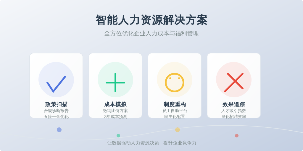 四步打造人才吸引力引擎：