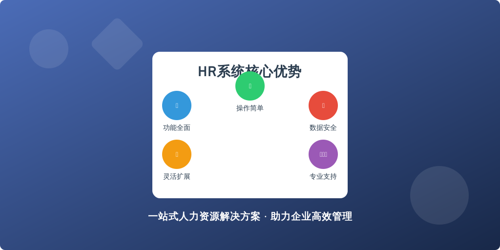 ['功能模块的全面性', '系统的易用性', '数据安全性', '可扩展性', '客户支持']