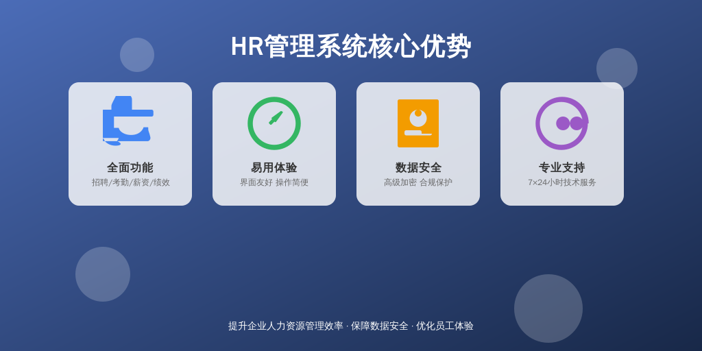 ['了解系统功能', '评估用户体验', '数据安全性', '客户服务与技术支持']