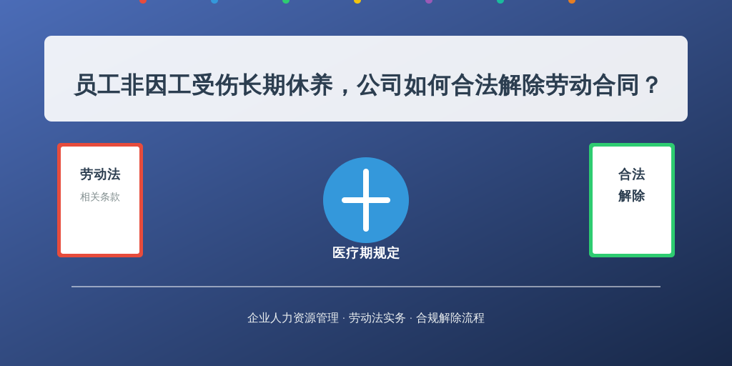 员工非因工受伤长期休养，公司如何合法解除劳动合同？
