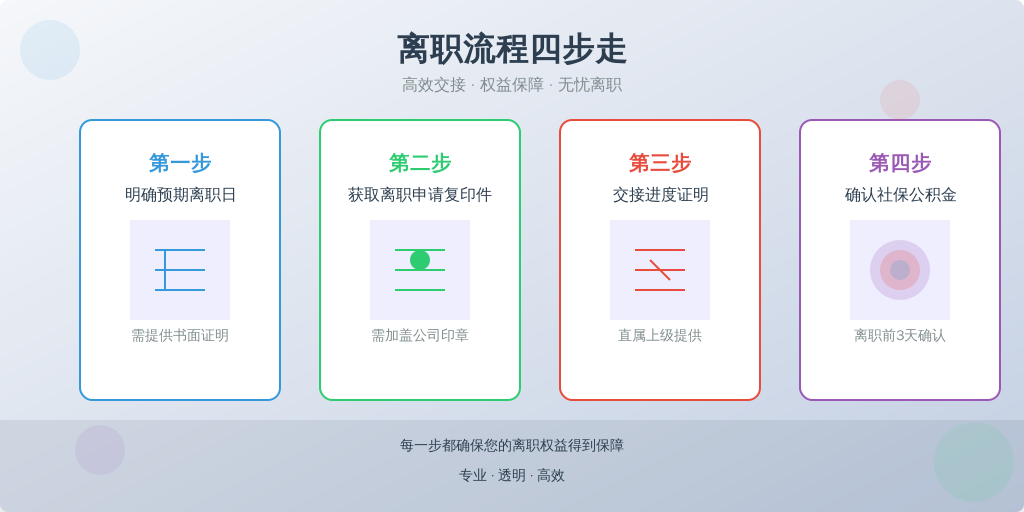 步骤2：分段式确认机制