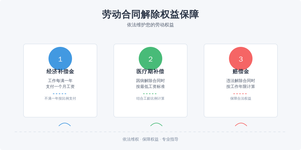 ['经济补偿金', '医疗期补偿', '赔偿金']