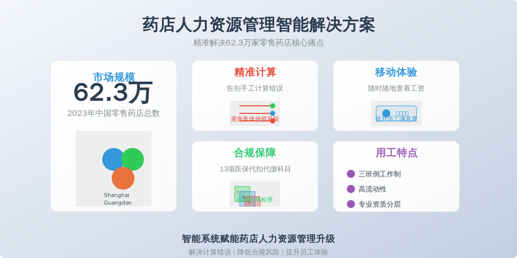 行业背景与需求