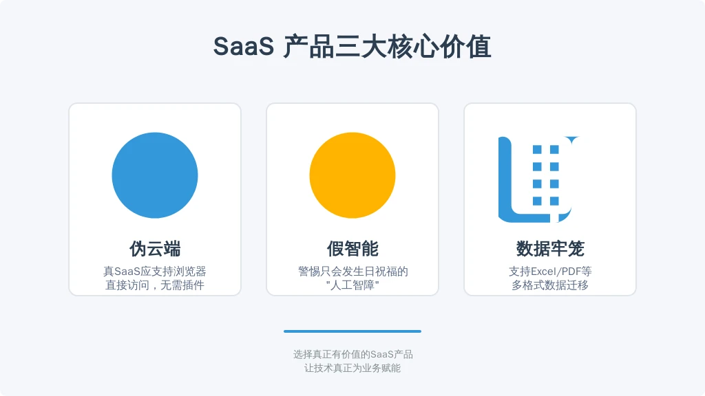 ['伪云端', '假智能', '数据牢笼']