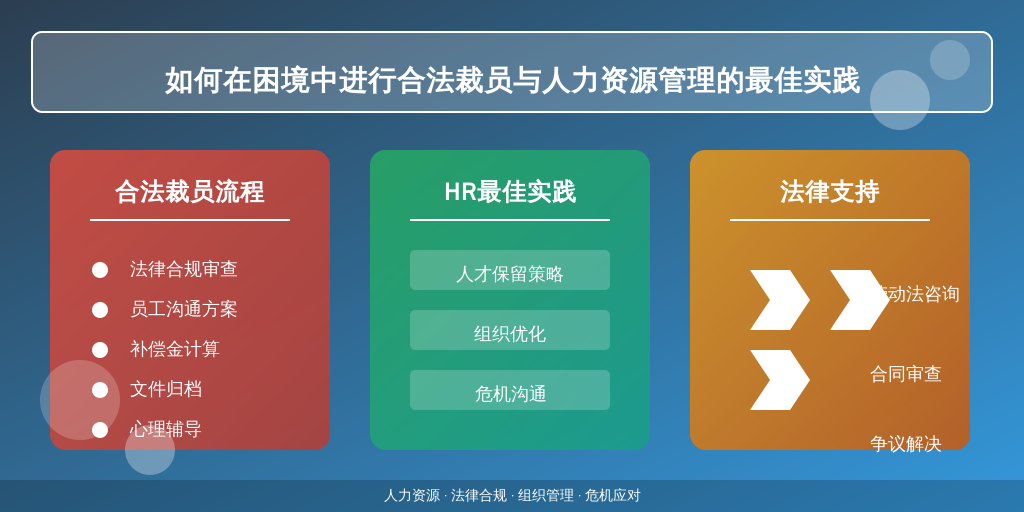 如何在困境中进行合法裁员与人力资源管理的最佳实践