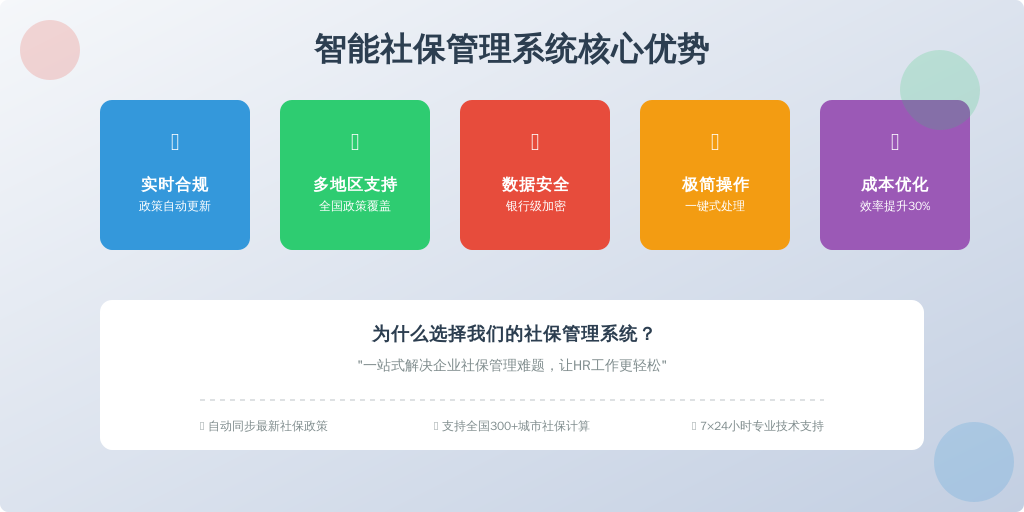 ['合规性', '多地区支持', '数据安全', '用户体验', '成本效益']