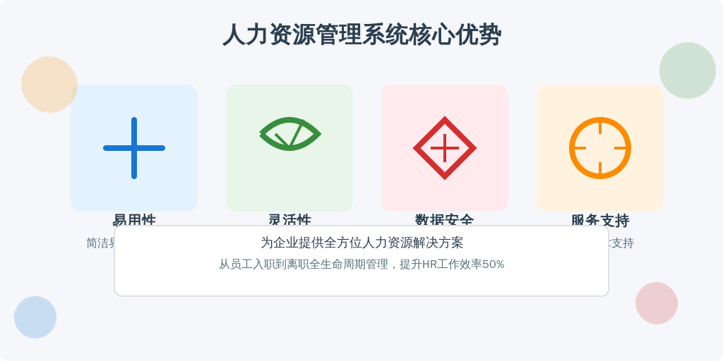 ['易用性', '灵活性与定制化', '数据安全性', '支持与服务']