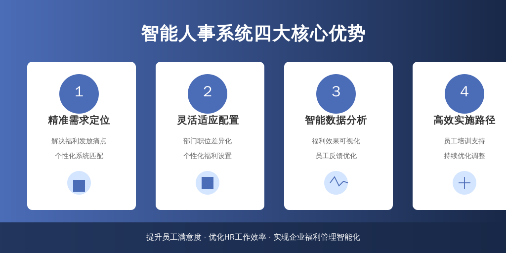['明确需求', '系统的适应性和灵活性', '数据分析能力', '实施路径']