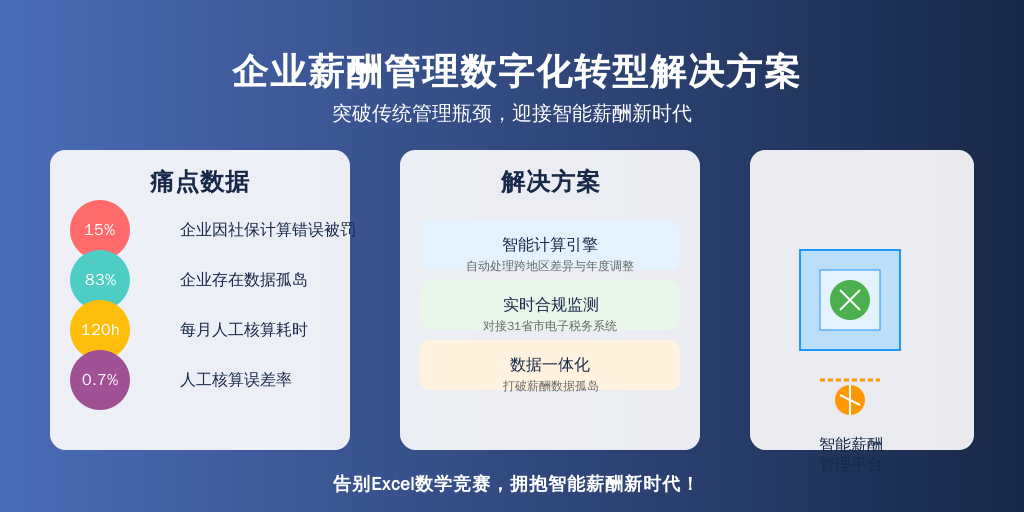 ['政策驱动的管理升级', '计算复杂度倍增', '合规压力剧增', '人工成本失控', '传统管理模式的崩溃临界点']