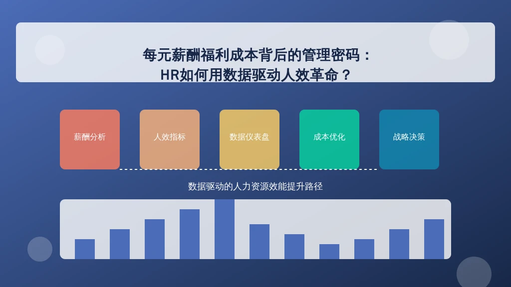 每元薪酬福利成本背后的管理密码：HR如何用数据驱动人效革命？