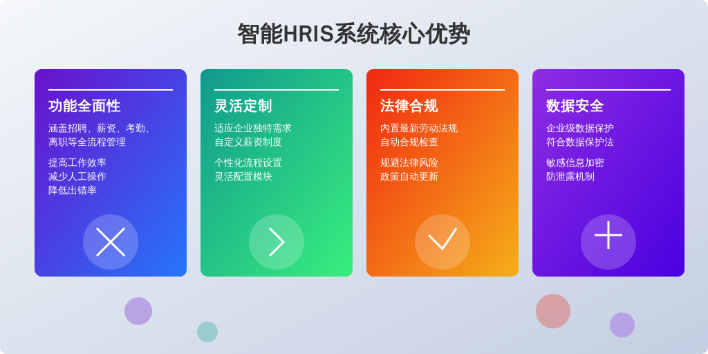 ['功能全面性：', '灵活性和可定制性：', '法律合规性：', '数据安全性：']