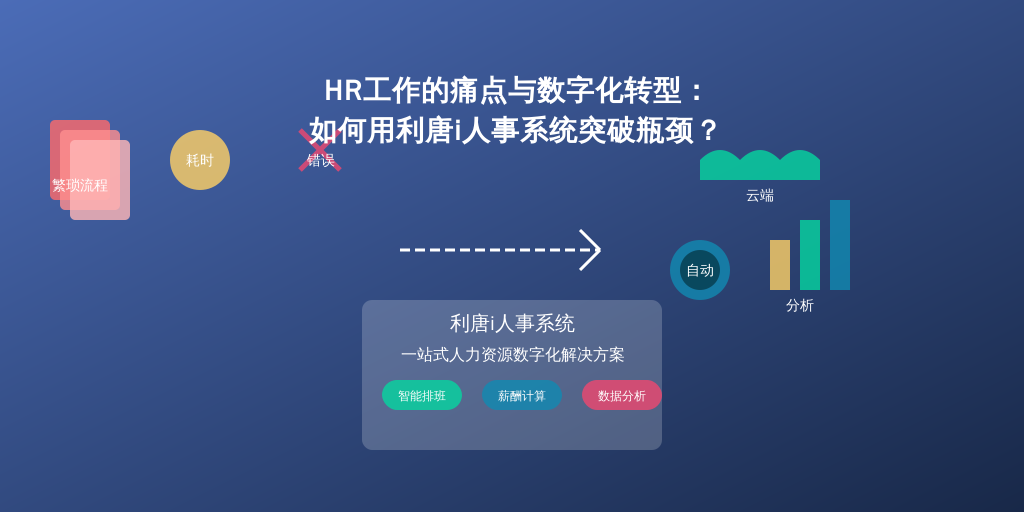 HR工作的痛点与数字化转型：如何用利唐i人事系统突破瓶颈？