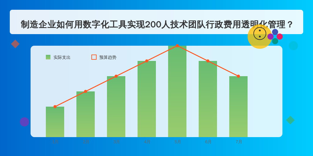制造企业如何用数字化工具实现200人技术团队行政费用透明化管理？