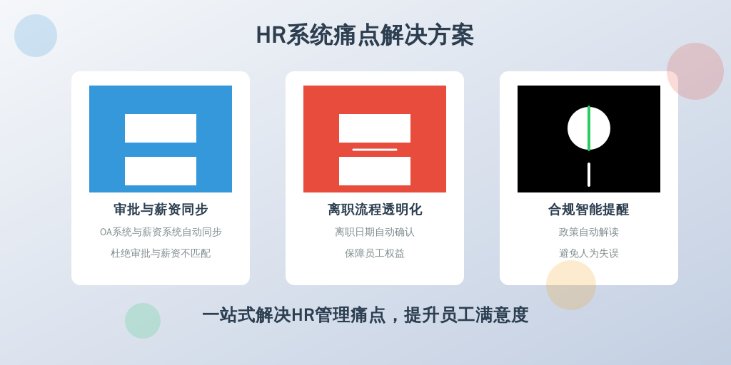 ['审批与薪资不匹配', '离职手续不透明', '合规意识不足']