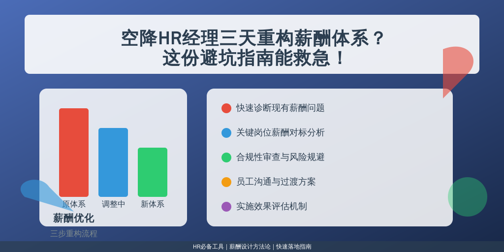 空降HR经理三天重构薪酬体系？这份避坑指南能救急！