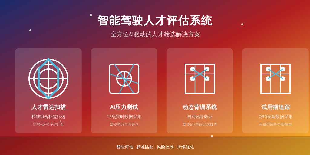    - 正确示范：需在10秒内完成机场安检突发状况的3套备选方案制定