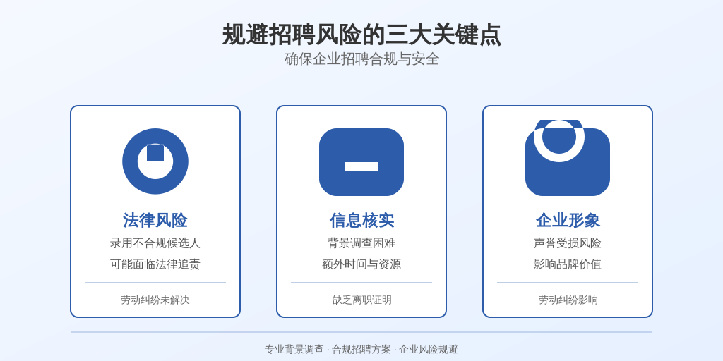 目前，企业在招聘过程中面临的法律风险主要集中在以下几个方面：