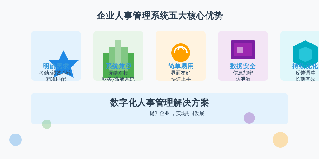 ['明确需求', '系统兼容性', '易用性与培训', '数据安全性', '逐步实施与反馈']