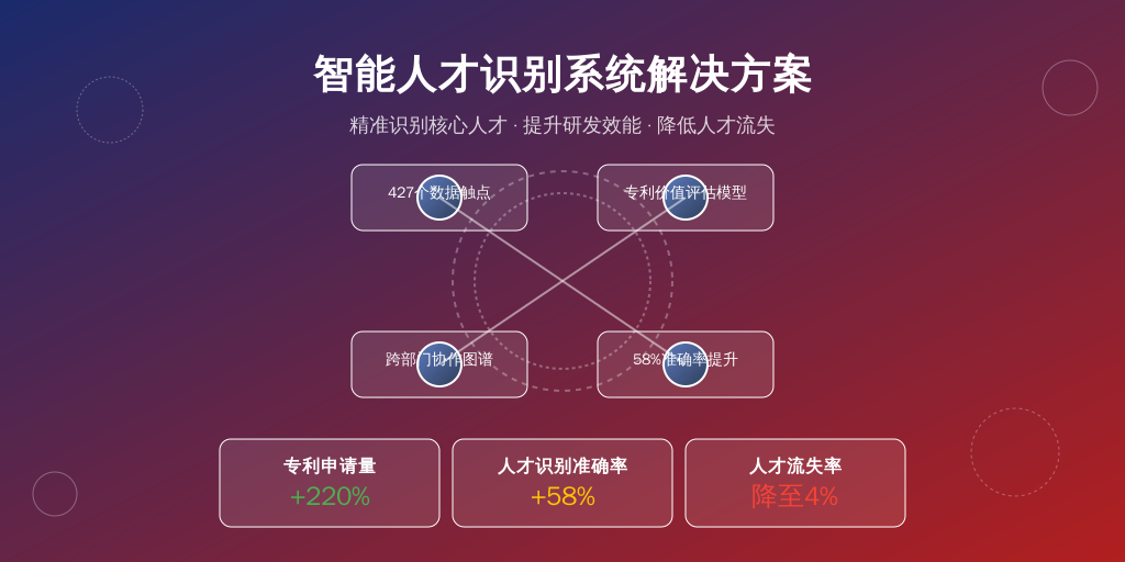 某新能源汽车企业实施案例：