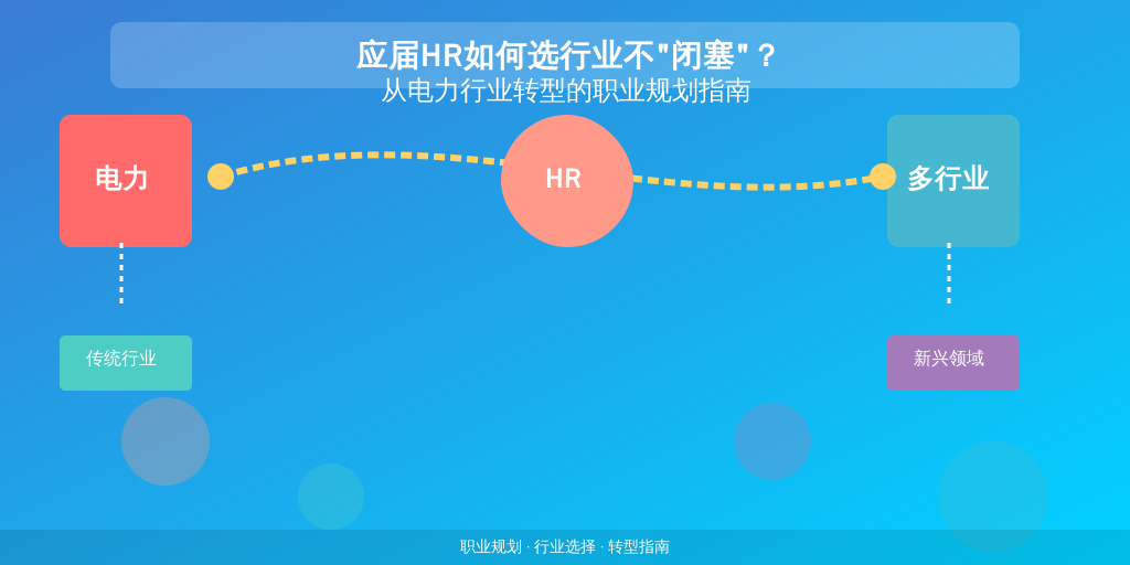 应届HR如何选行业不“闭塞”？从电力行业转型的职业规划指南
