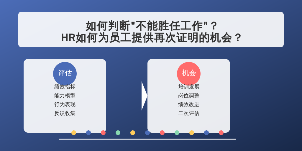 如何判断“不能胜任工作”？HR如何为员工提供再次证明的机会？