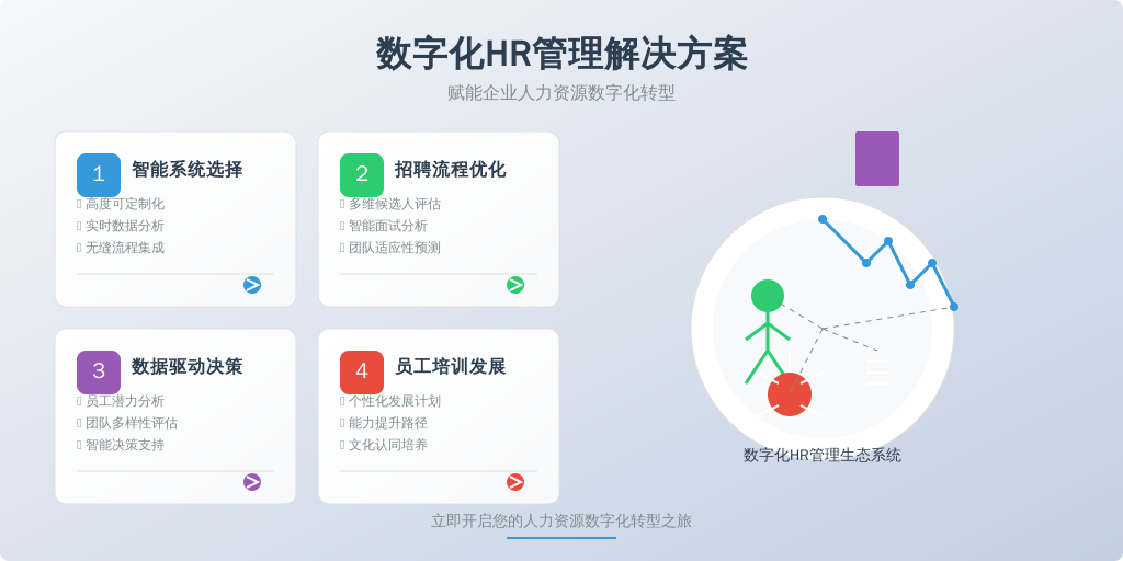 ['系统选择：', '招聘流程优化：', '数据驱动决策：', '员工培训与发展：']