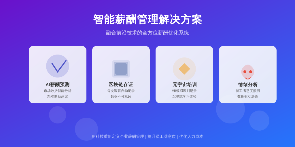 ['AI薪酬预测', '区块链存证', '元宇宙培训', '情绪分析']