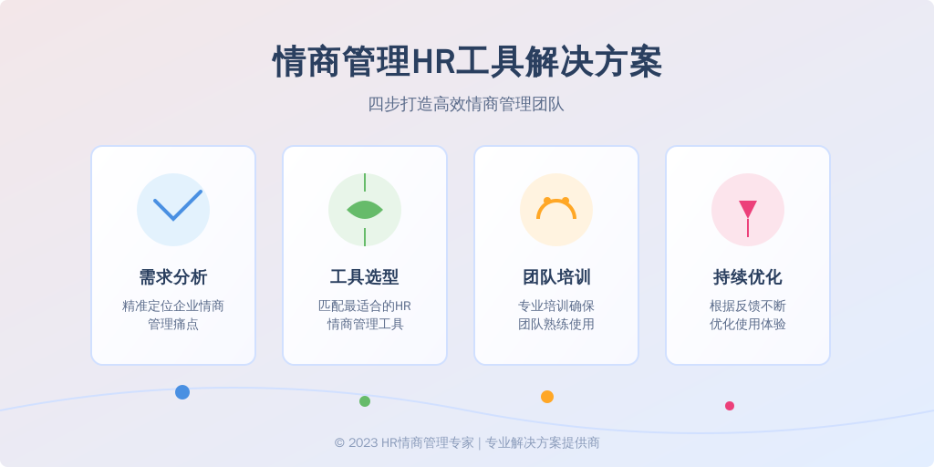 ['需求分析', '工具选型', '团队培训', '持续优化']