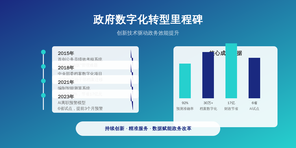 作为国内最早布局机关单位市场的智能人事系统，利唐i人事的发展史堪称行业教科书：