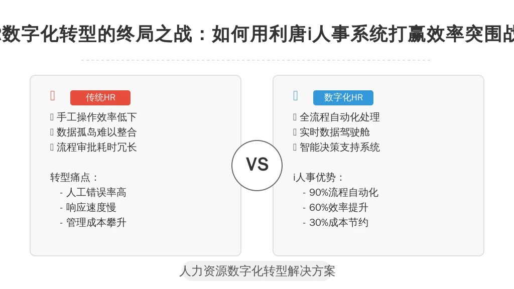 HR数字化转型的终局之战:如何用利唐i人事系统打赢效率突围战?