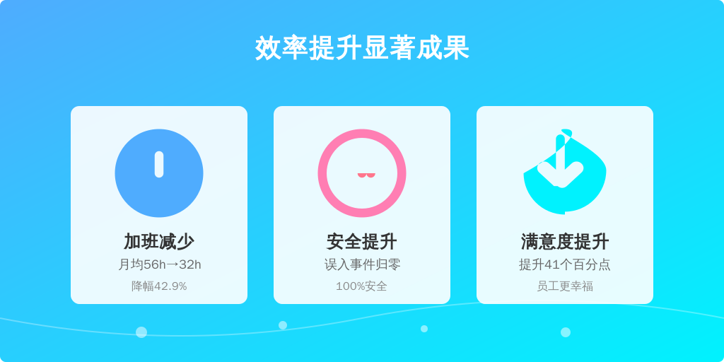   3. 仓库入口部署智能闸机，非授权人员触发二级警报