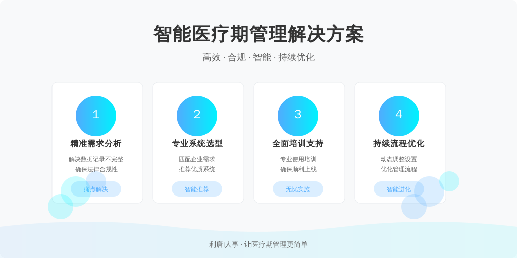['需求分析', '系统选型', '培训与上线', '持续优化']